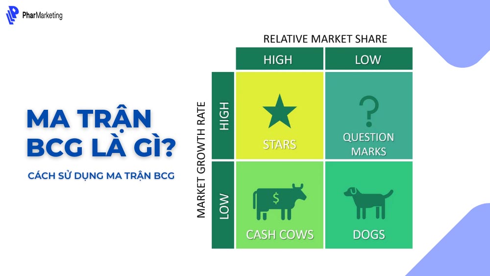 Ma trận BCG của thương hiệu Marks & Spencer